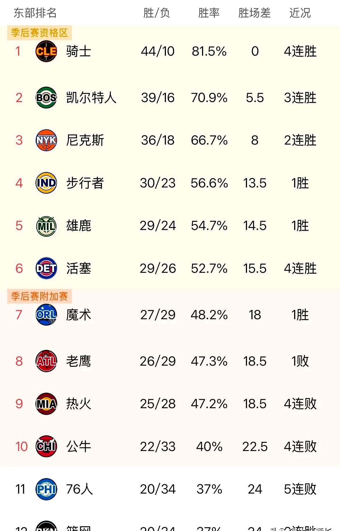球队转型升级核心阵容,战力大增抢夺冠军头衔 球队转型升级核心阵容,战力大增抢夺冠军头衔