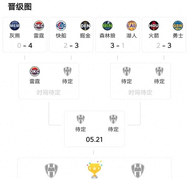 关于NBA比赛战报：湖人击败尼克斯保持领先优势的信息